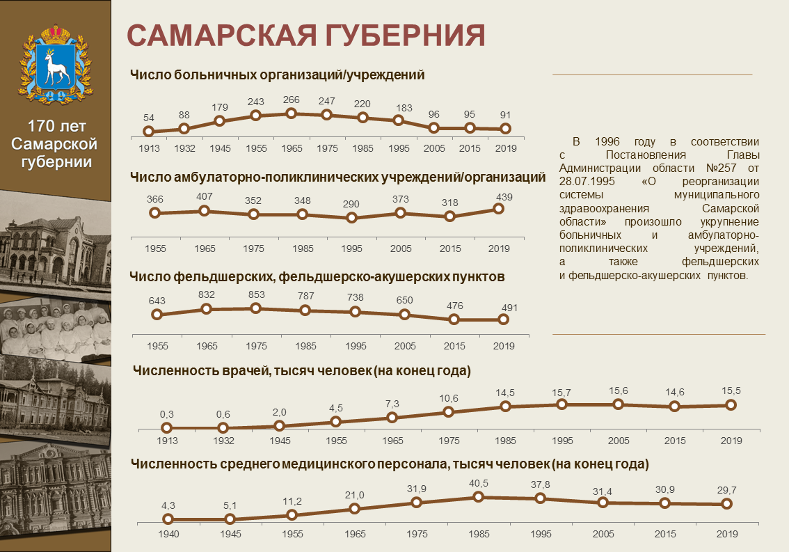 Презентация образование самарской губернии